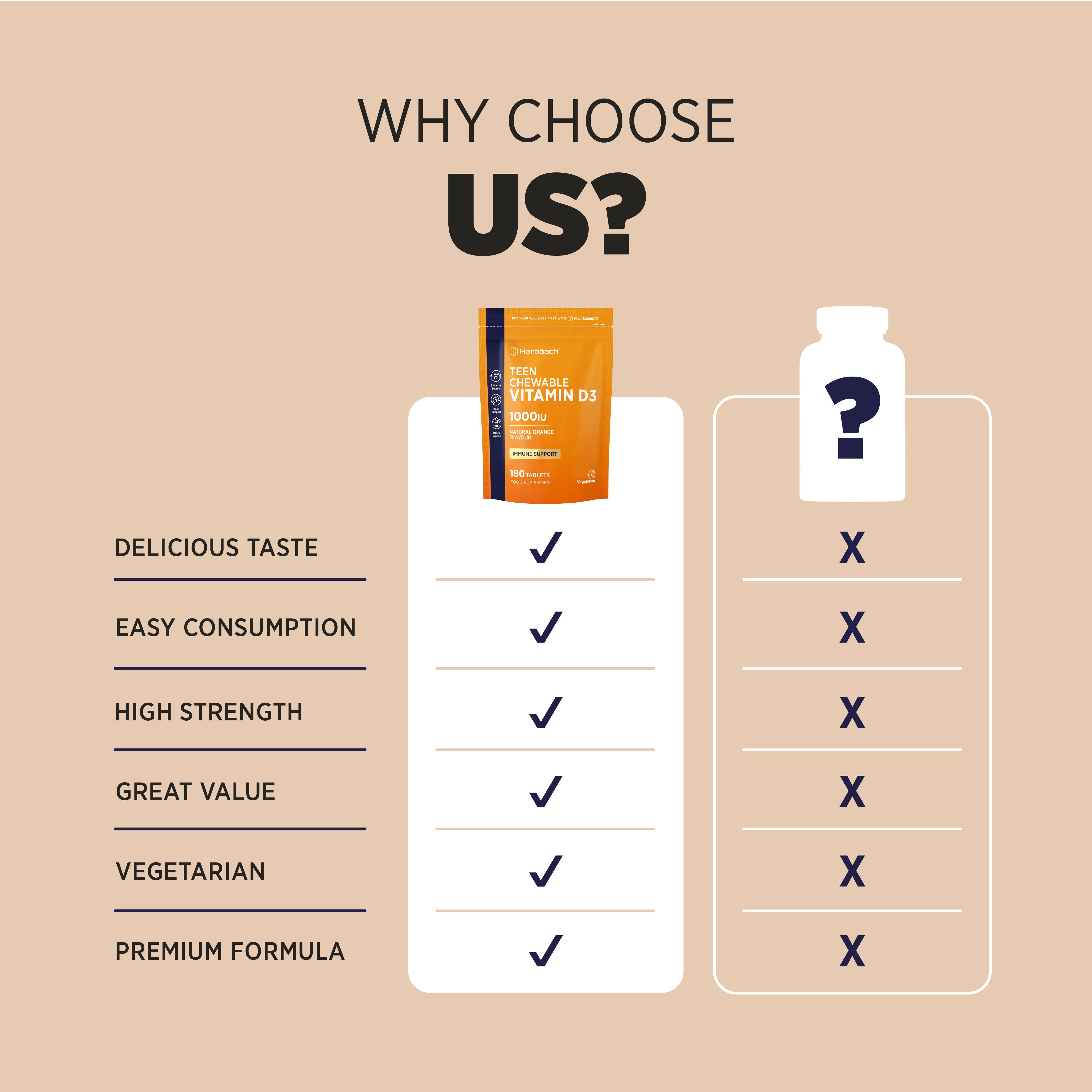 Product highlights graphic stating delicious taste, easy consumption, high strength, great value, vegetarian, premium formula.