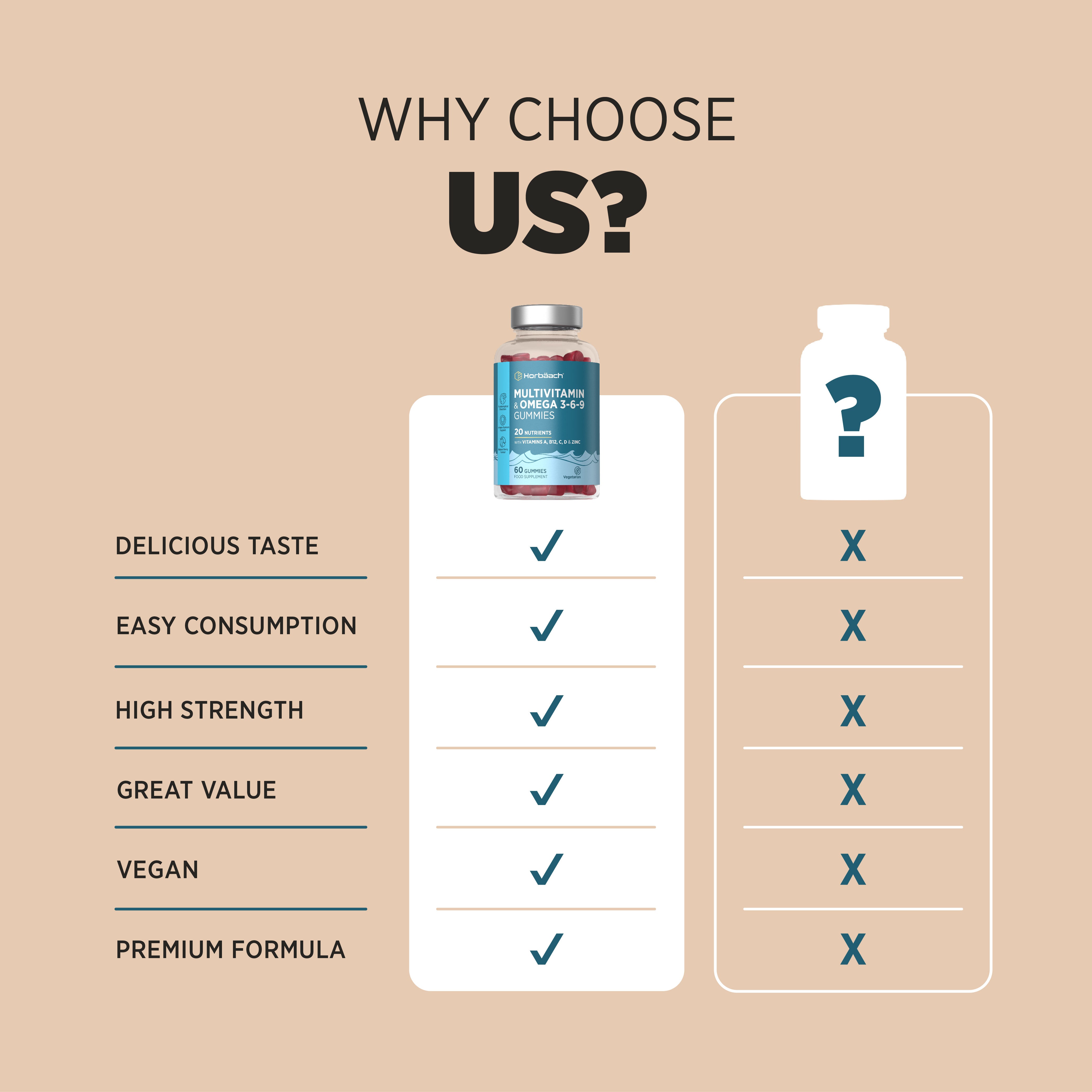 Product highlights graphic stating Delicious Taste, Easy Consumption, High Strength, Great Value, Vegan, Premium Formula.