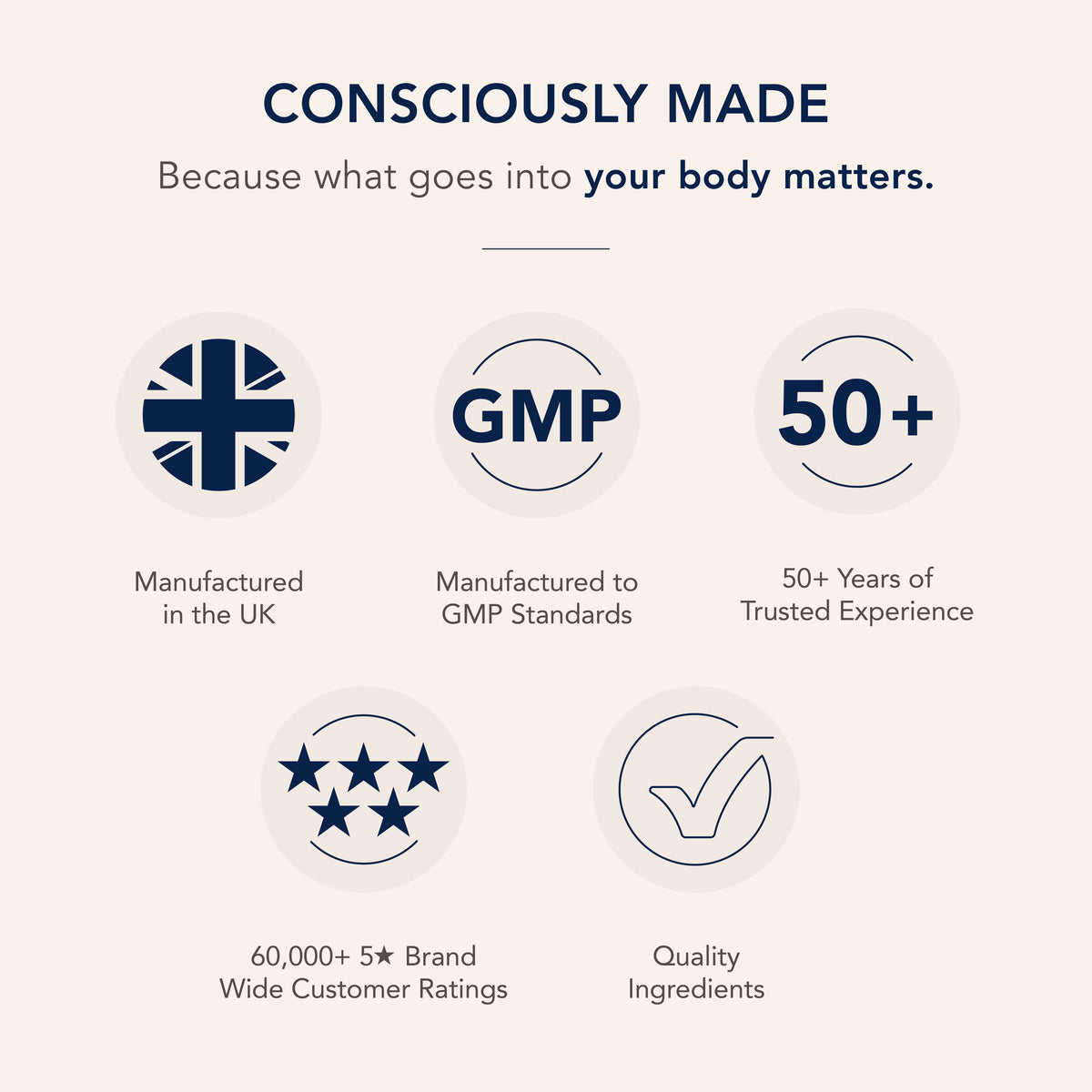 Infographic showcasing UK manufacturing, GMP standards, over 50 years of experience, 60,000+ 5-star ratings, quality ingredients.