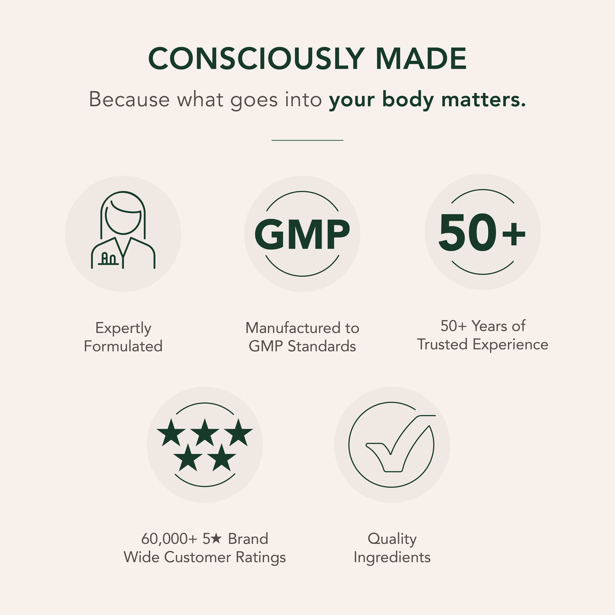 Infographic highlighting expertly formulated products, GMP standards, 50+ years experience, 60,000+ 5-star ratings, quality ingredients.
