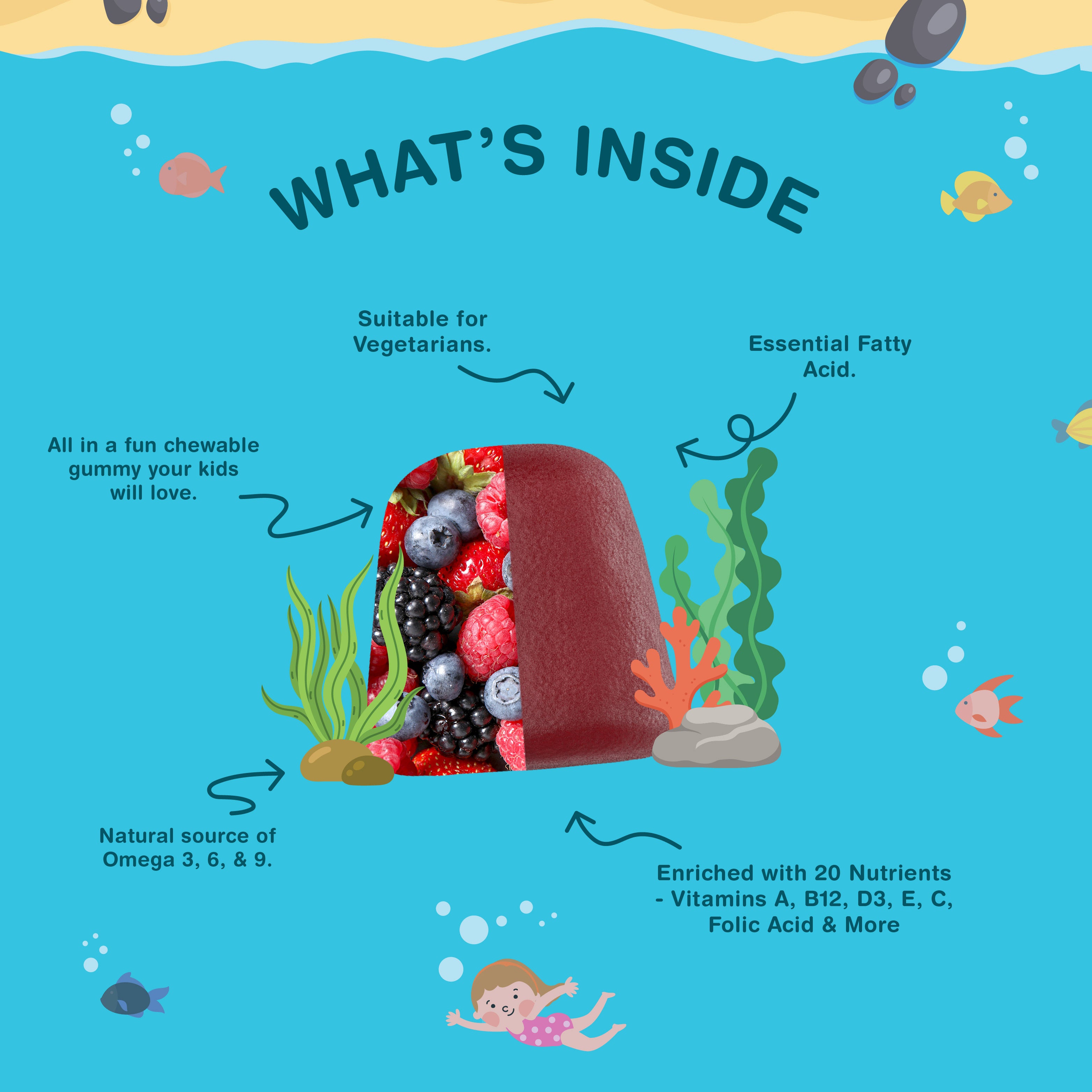 Product highlights graphic stating Kids' gummy, Vegetarian, Fatty Acid, Omega 3, 6, 9, 20 Nutrients (Vit A, B12, D3, E, C, Folic Acid & More).