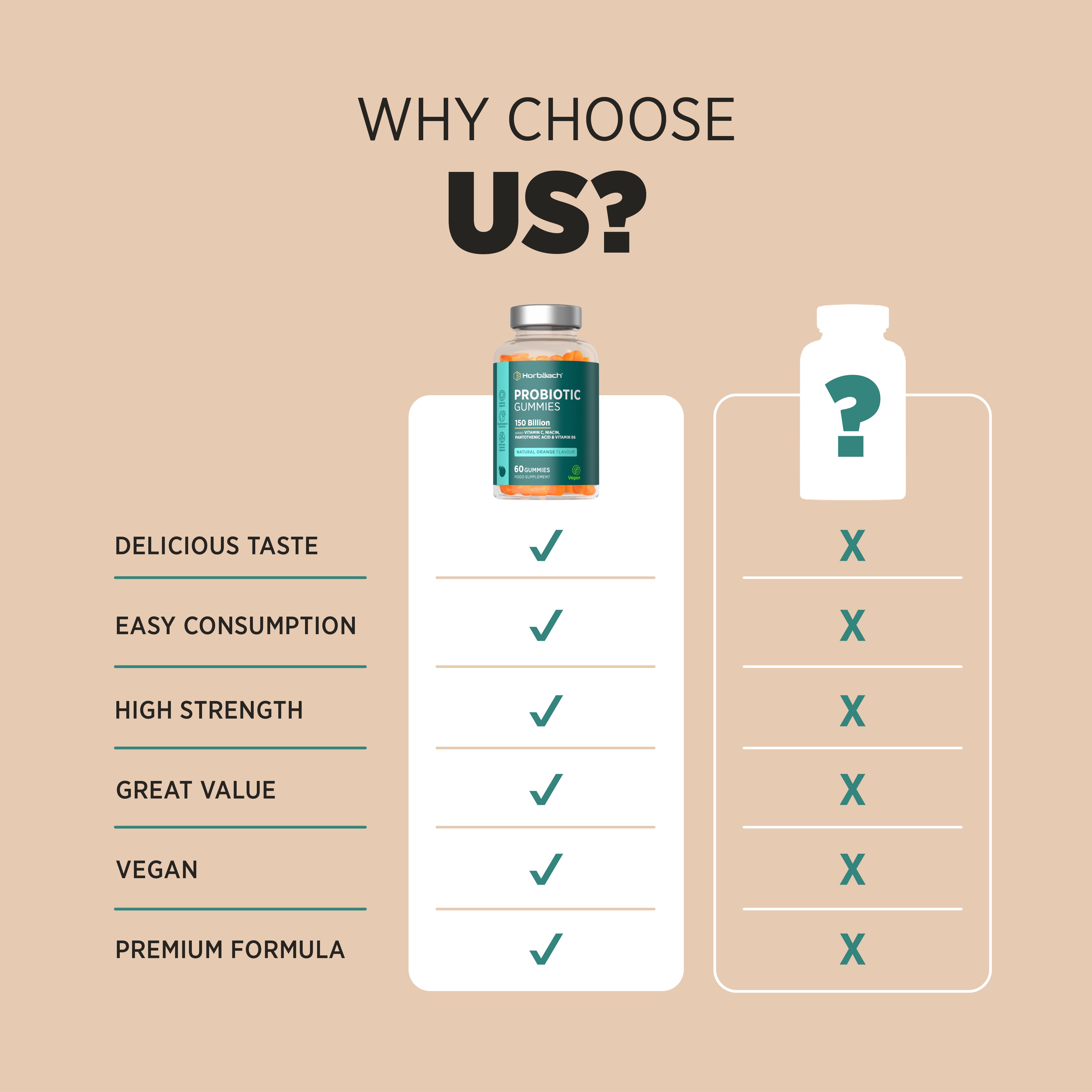 Probiotic Gummies for Adults | 150 Billion CFU | 60 Gummies