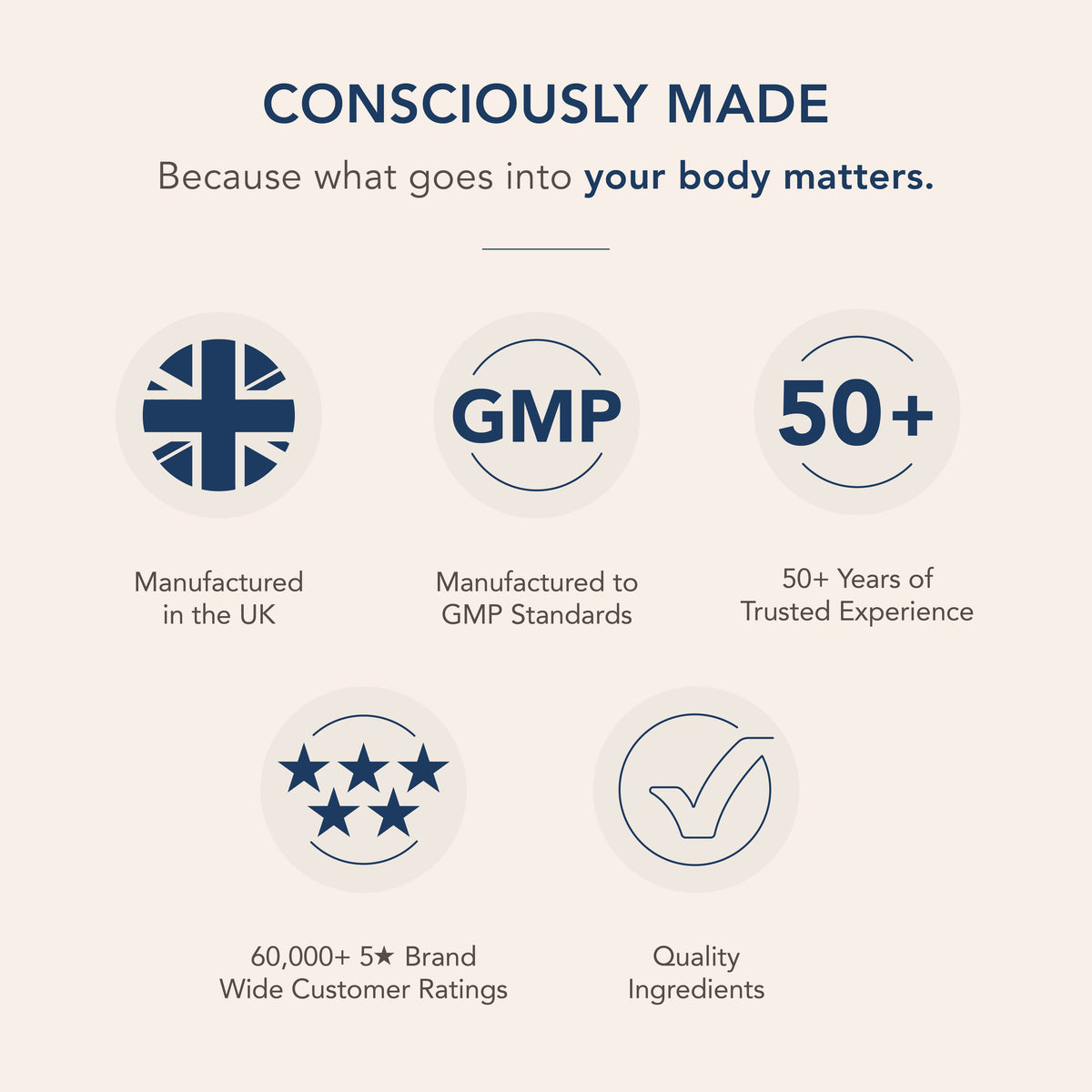 Infographic stating Made in UK, GMP Standards, 50+ Years Experience, 60,000+ 5-Star Ratings, Quality Ingredients.