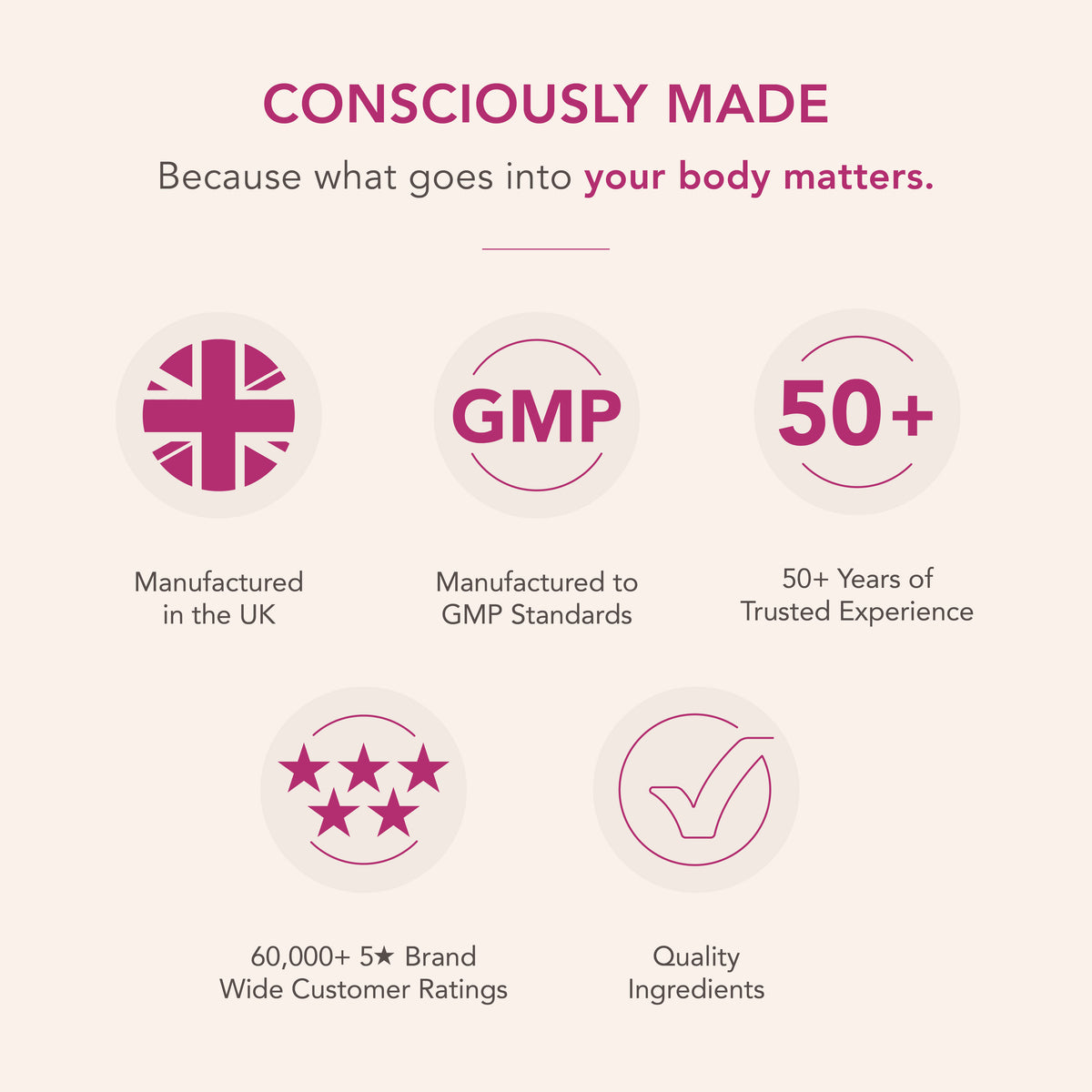 Infographic depicting UK manufacturing, GMP standards, 50+ years of trust, 60,000+ 5-star ratings, and quality ingredients.