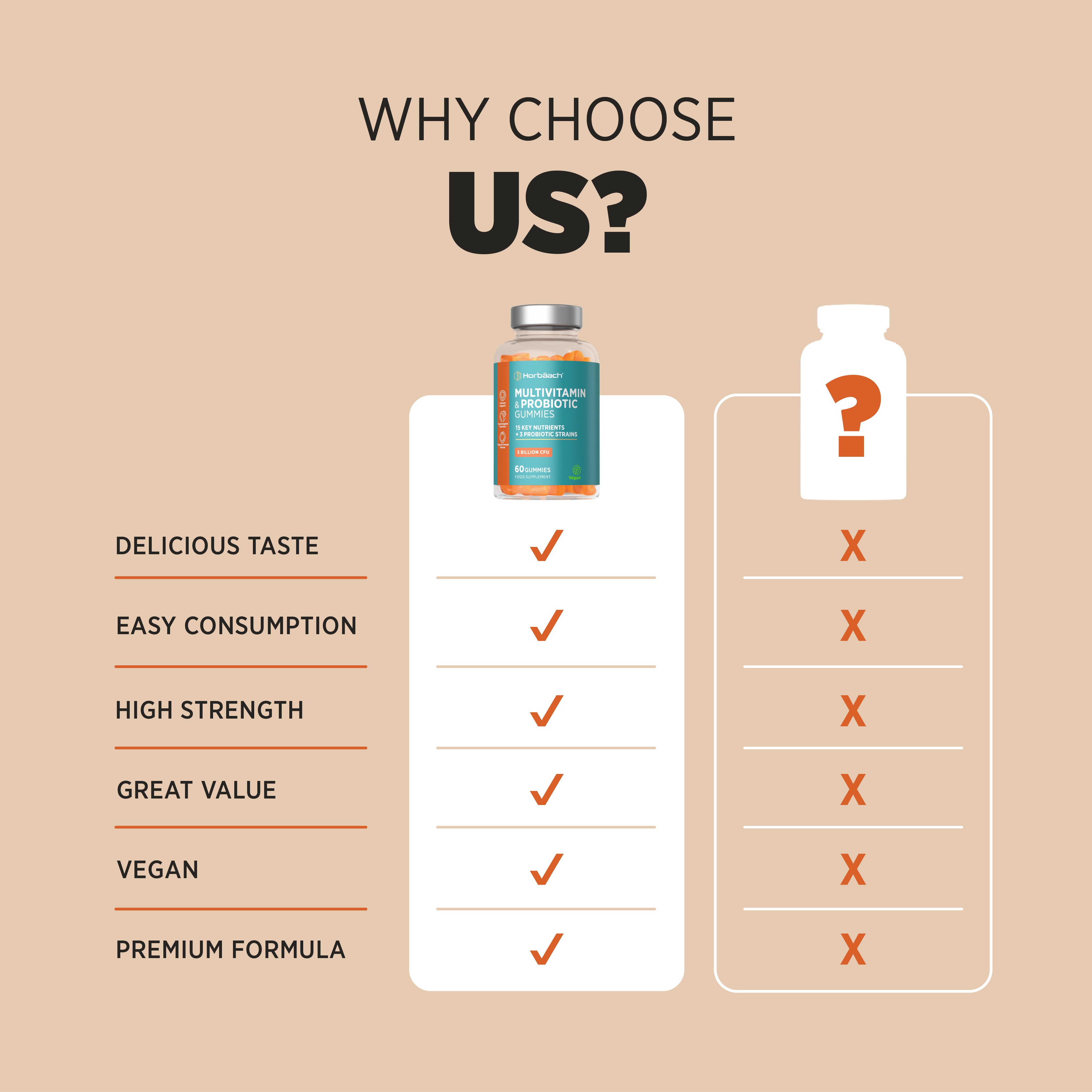 Multivitamins Probiotic for Adults | 60 Gummies