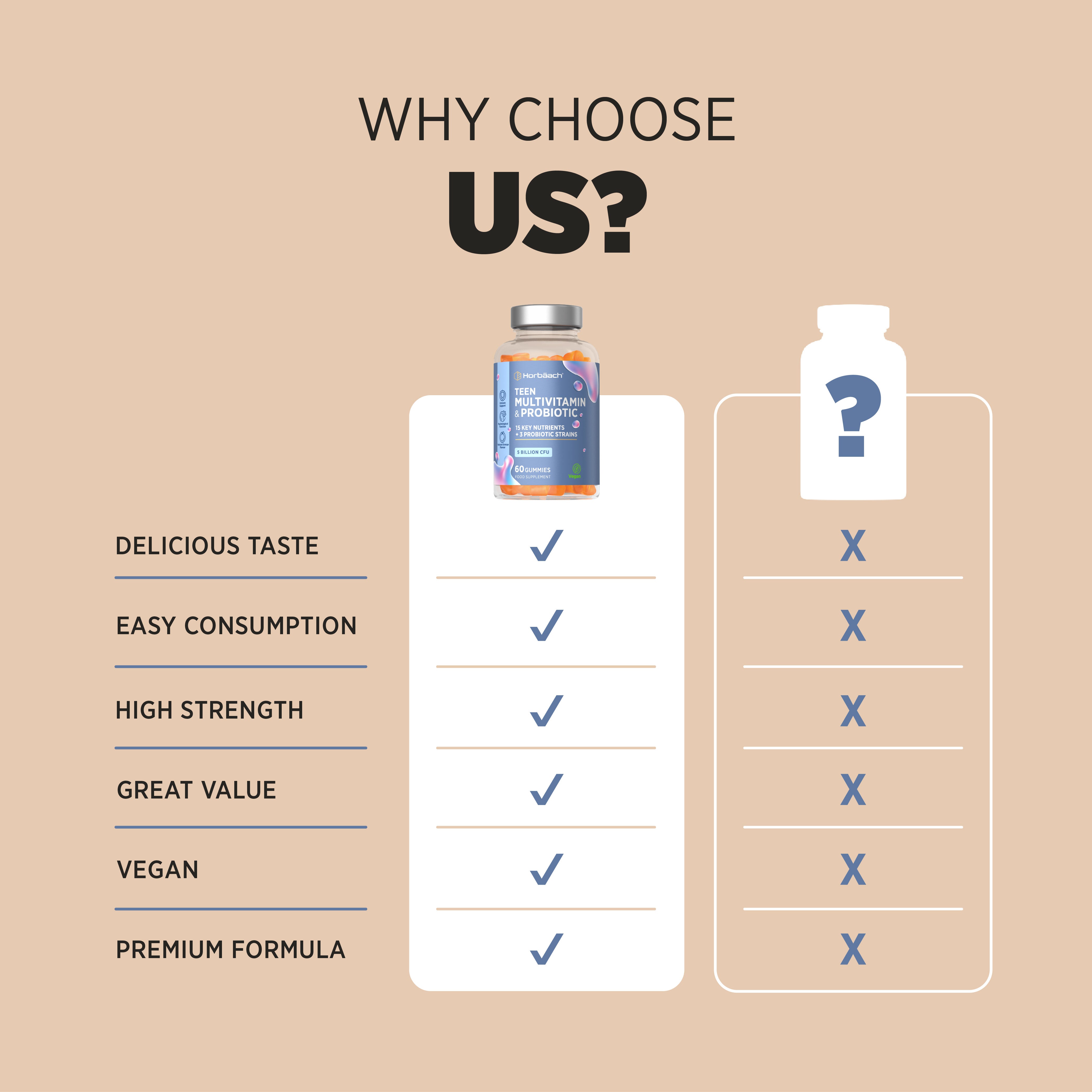 Multivitamins and Probiotic for Teens | 60 Gummies
