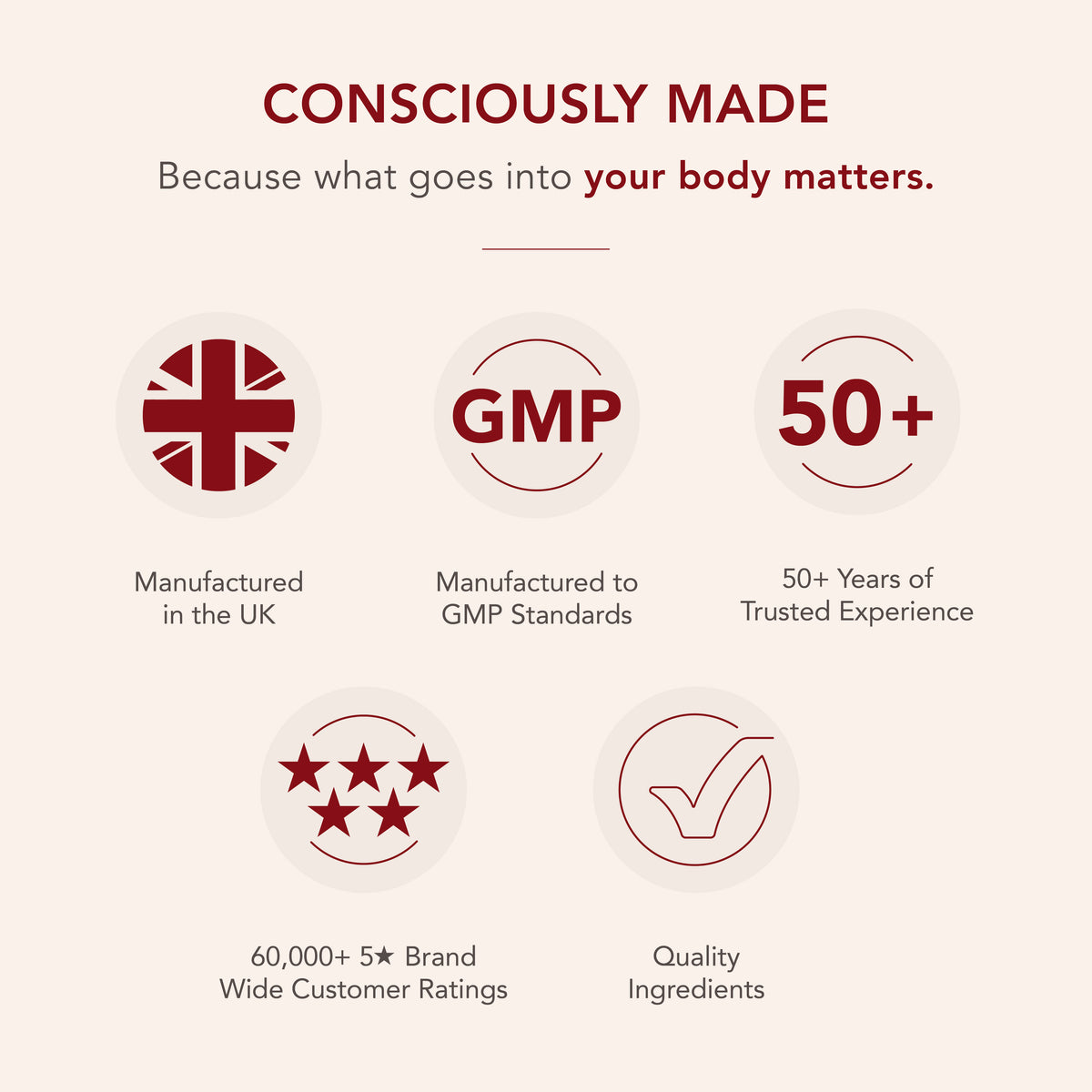 Infographic highlighting 'Made in UK', GMP standards, 50+ years experience, 60,000+ 5-star ratings, and quality ingredients.